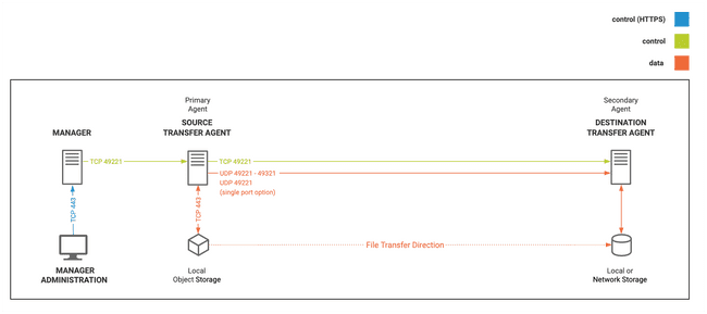 objectmover downloader