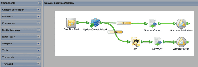 A green line showing an if/else logic flow
