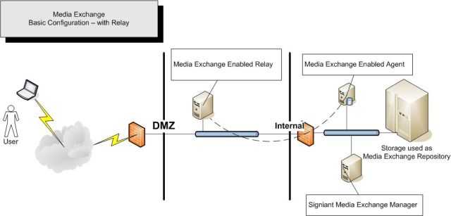 MX Simple Relay