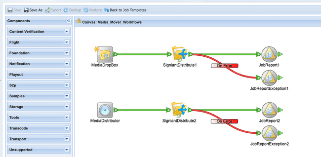 An example job template containing two workflows